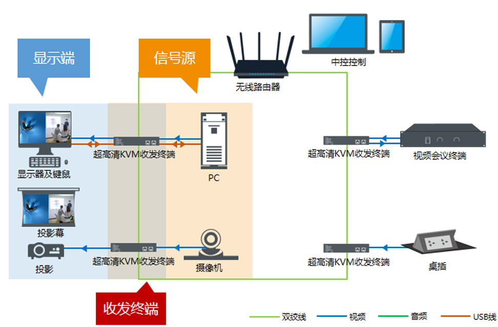 真正的编解码一体