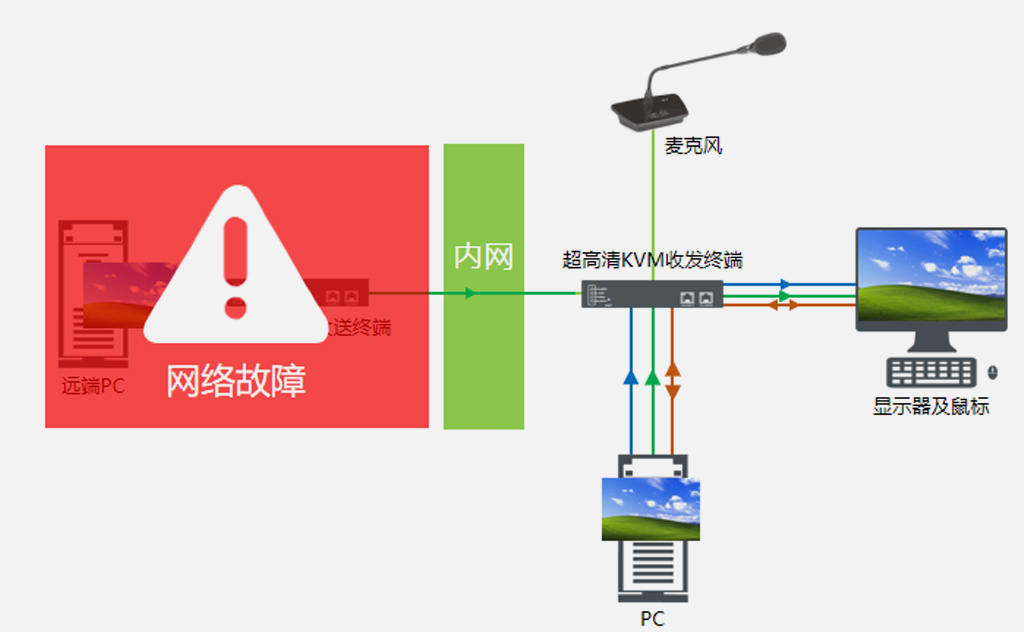 简单实用的应急机制