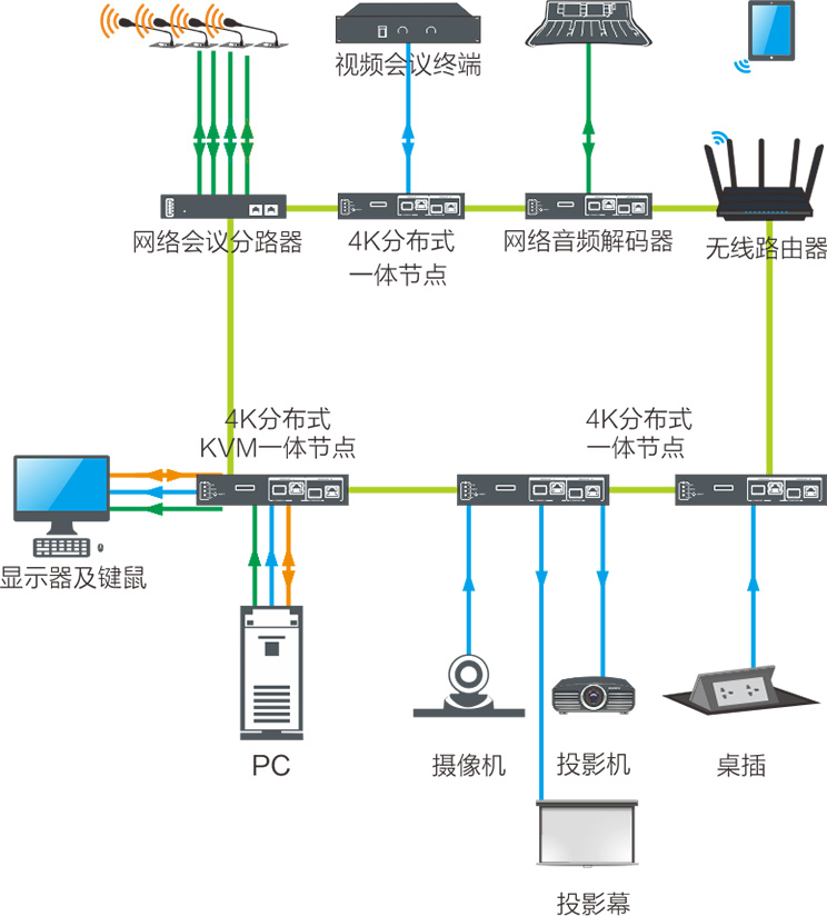 音视频融合内通